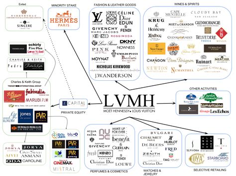 lvmh legal name|lvmh ownership.